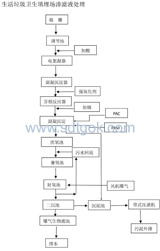 污水氣浮機