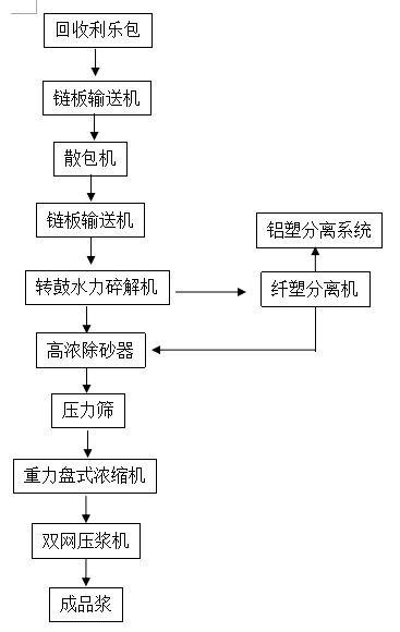 溶氣氣浮機(jī)