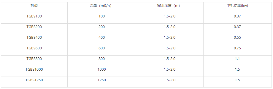 溶氣氣浮機(jī)